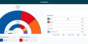 Resultados elecciones municipales 28M 2023